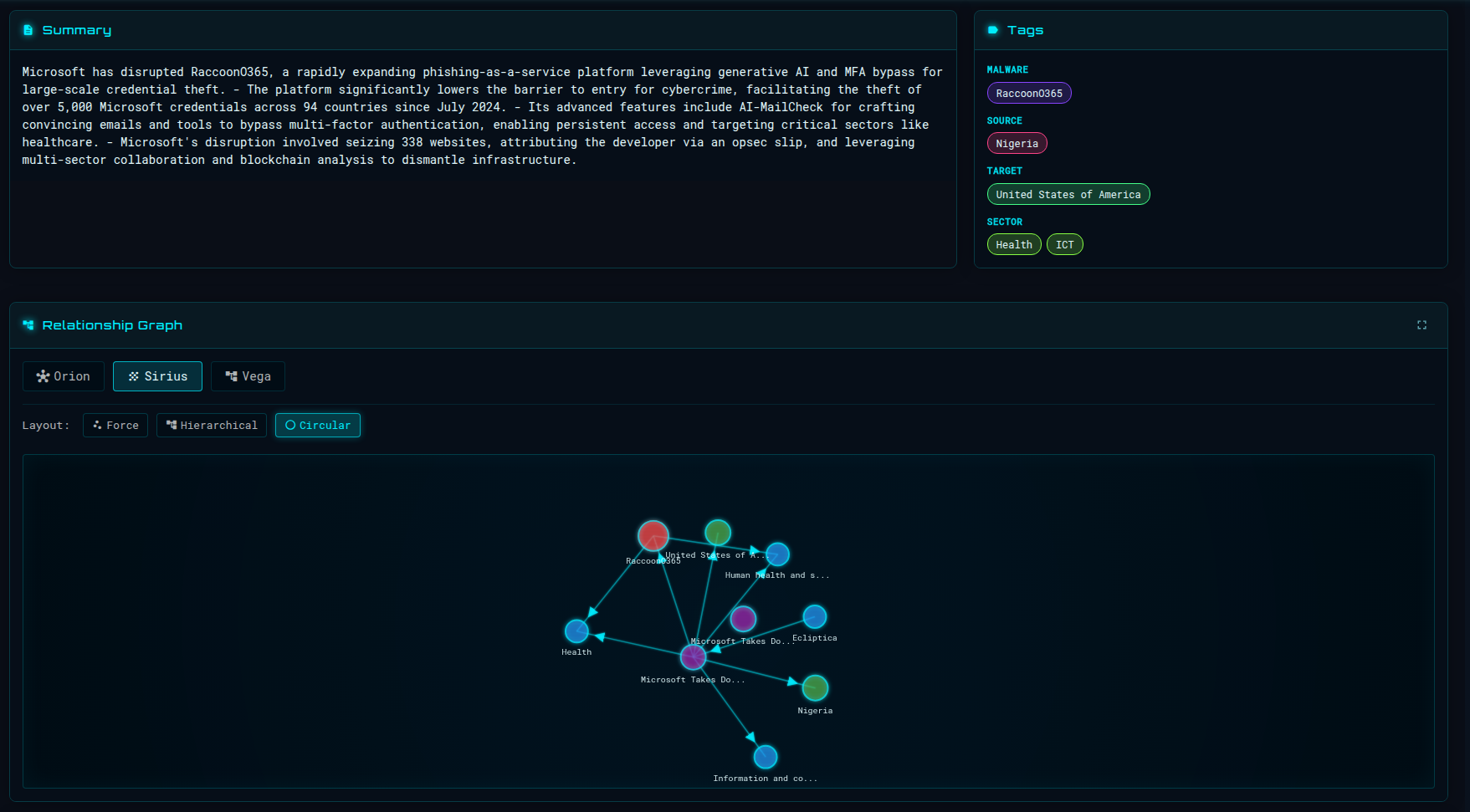 TLM platform showing clean trend analysis and actionable intelligence